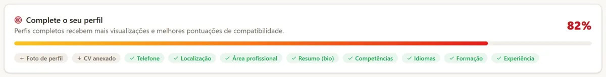 Indicador de preenchimento do perfil do candidato, com a percentagem e os campos que faltam