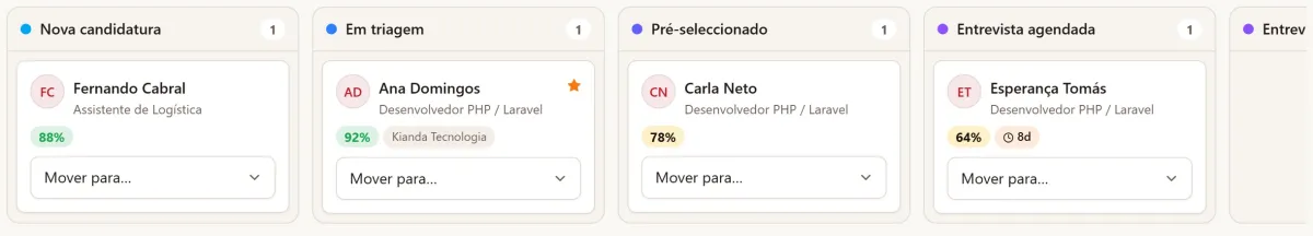 Quadro do pipeline de recrutamento com colunas por etapa e cartões de candidatos